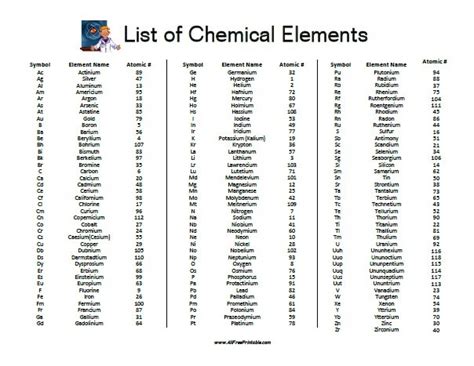 chemical element used in lamps figgerits|List of light sources .